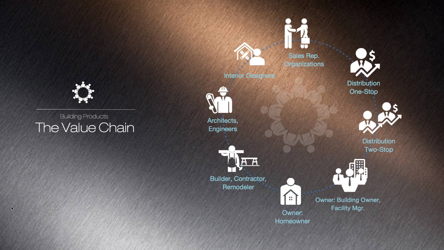 Value Chain