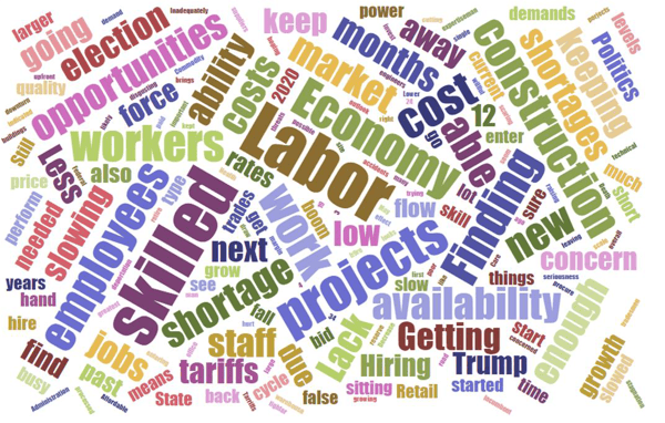 Dodge Outlook 2020 Word Cloud